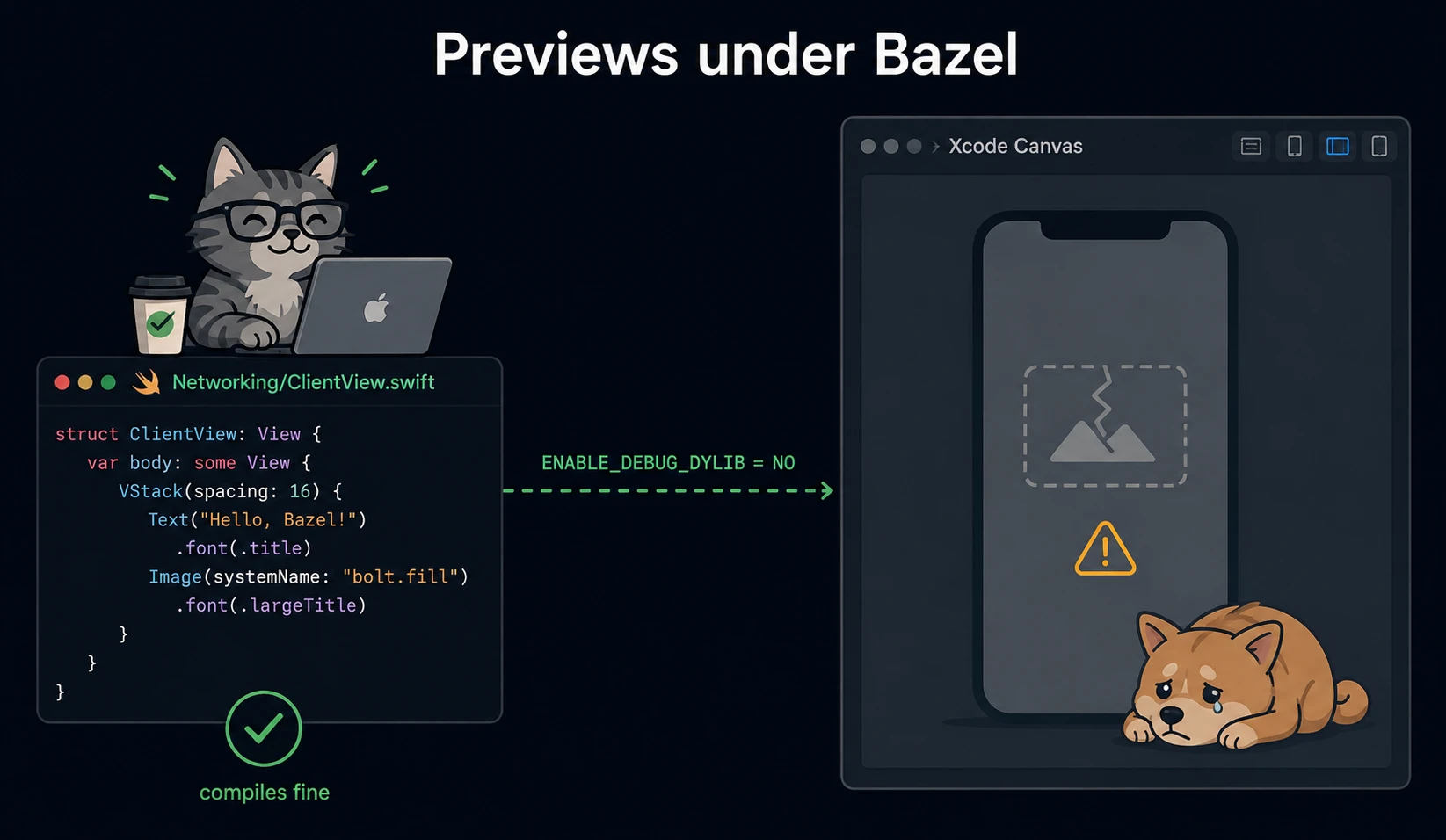 SwiftUI code compiles fine under Bazel while the Xcode preview canvas fails, because ENABLE_DEBUG_DYLIB is NO